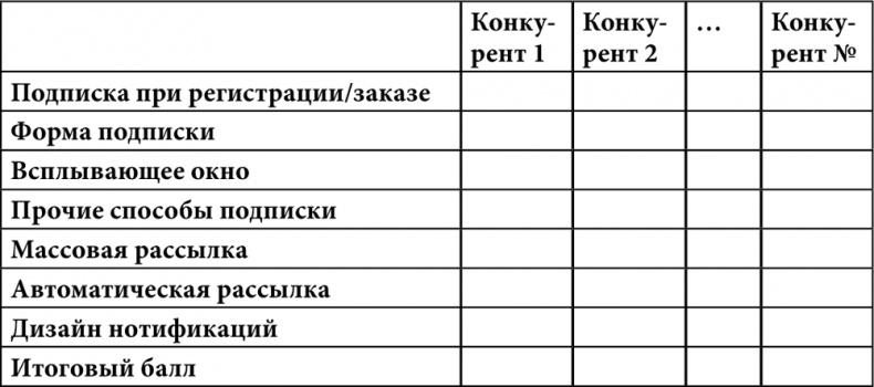 E-mail маркетинг для интернет?магазина. Инструкция по внедрению