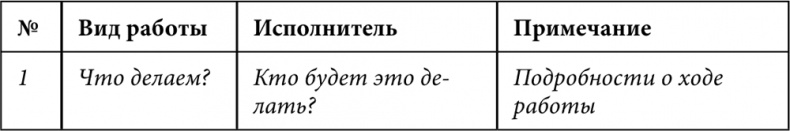 E-mail маркетинг для интернет?магазина. Инструкция по внедрению