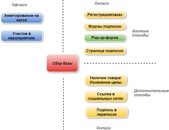 E-mail маркетинг для интернет?магазина. Инструкция по внедрению