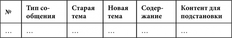 E-mail маркетинг для интернет?магазина. Инструкция по внедрению