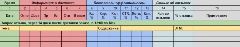 E-mail маркетинг для интернет?магазина. Инструкция по внедрению