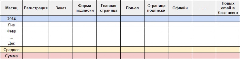 E-mail маркетинг для интернет?магазина. Инструкция по внедрению