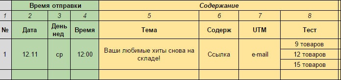 E-mail маркетинг для интернет?магазина. Инструкция по внедрению