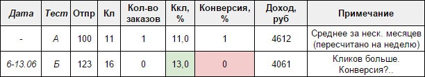 E-mail маркетинг для интернет?магазина. Инструкция по внедрению