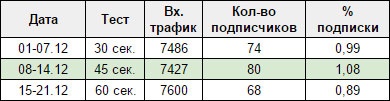 E-mail маркетинг для интернет?магазина. Инструкция по внедрению