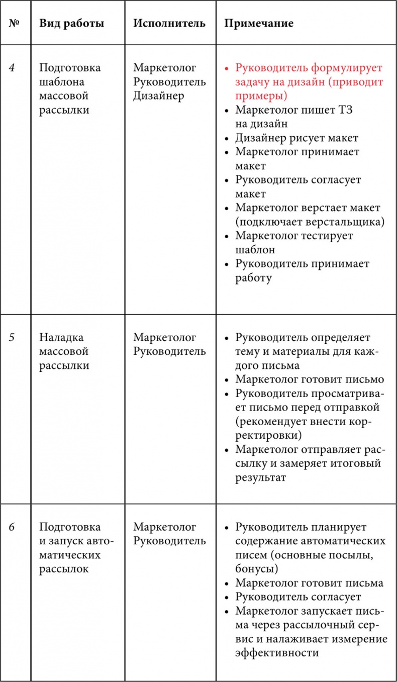 E-mail маркетинг для интернет?магазина. Инструкция по внедрению