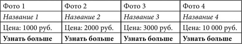 E-mail маркетинг для интернет?магазина. Инструкция по внедрению