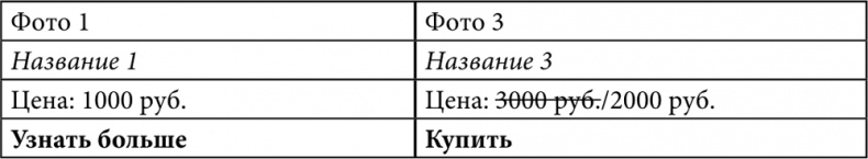 E-mail маркетинг для интернет?магазина. Инструкция по внедрению