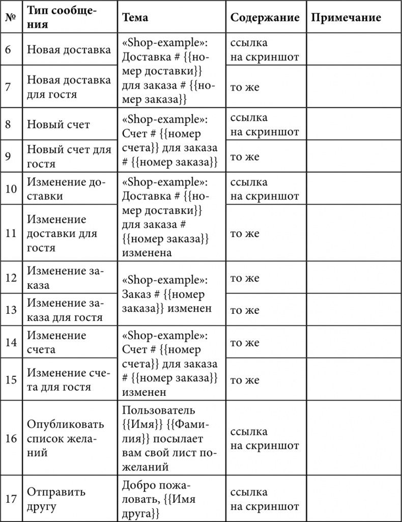 E-mail маркетинг для интернет?магазина. Инструкция по внедрению