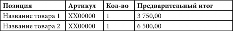 E-mail маркетинг для интернет?магазина. Инструкция по внедрению