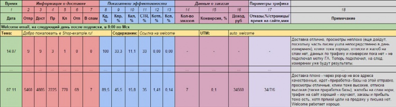 E-mail маркетинг для интернет?магазина. Инструкция по внедрению