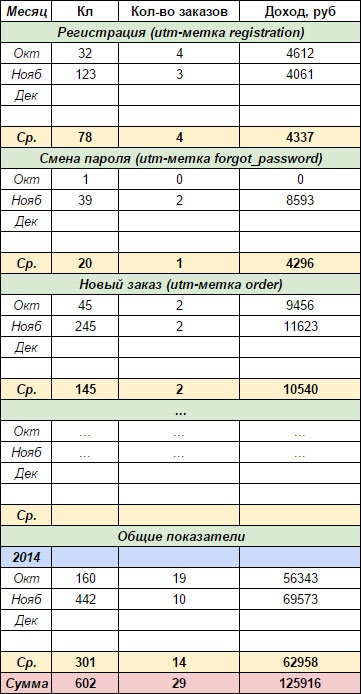 E-mail маркетинг для интернет?магазина. Инструкция по внедрению