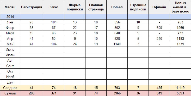 E-mail маркетинг для интернет?магазина. Инструкция по внедрению