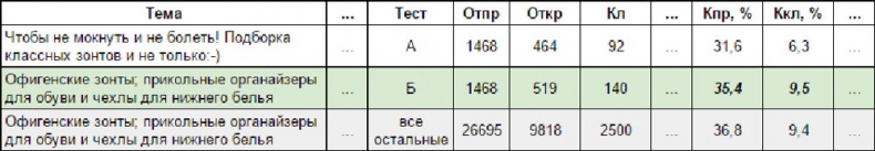 E-mail маркетинг для интернет?магазина. Инструкция по внедрению