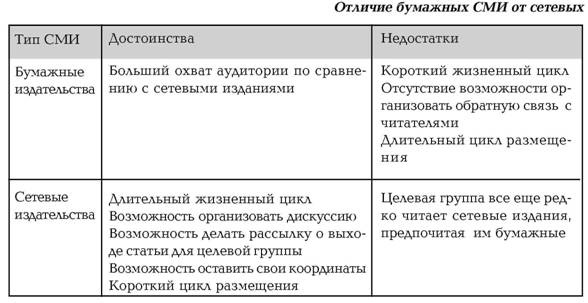 Руководство по маркетингу консалтинговых услуг