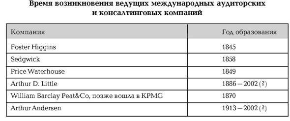 Руководство по маркетингу консалтинговых услуг