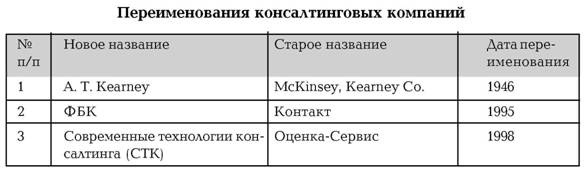 Руководство по маркетингу консалтинговых услуг