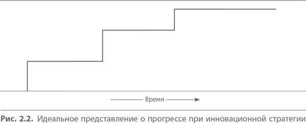 Кайдзен. Ключ к успеху японских компаний