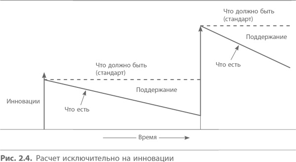 Кайдзен. Ключ к успеху японских компаний