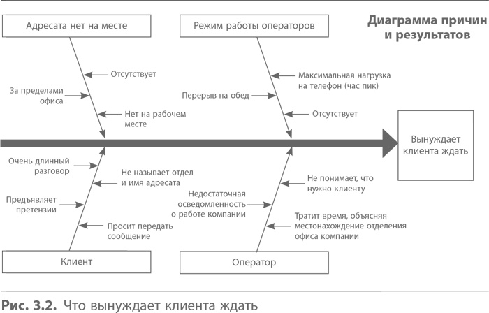 Кайдзен. Ключ к успеху японских компаний