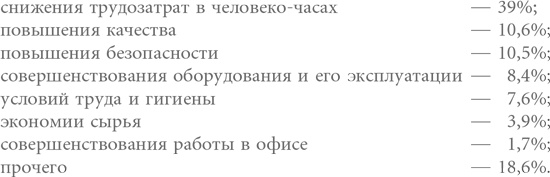 Кайдзен. Ключ к успеху японских компаний