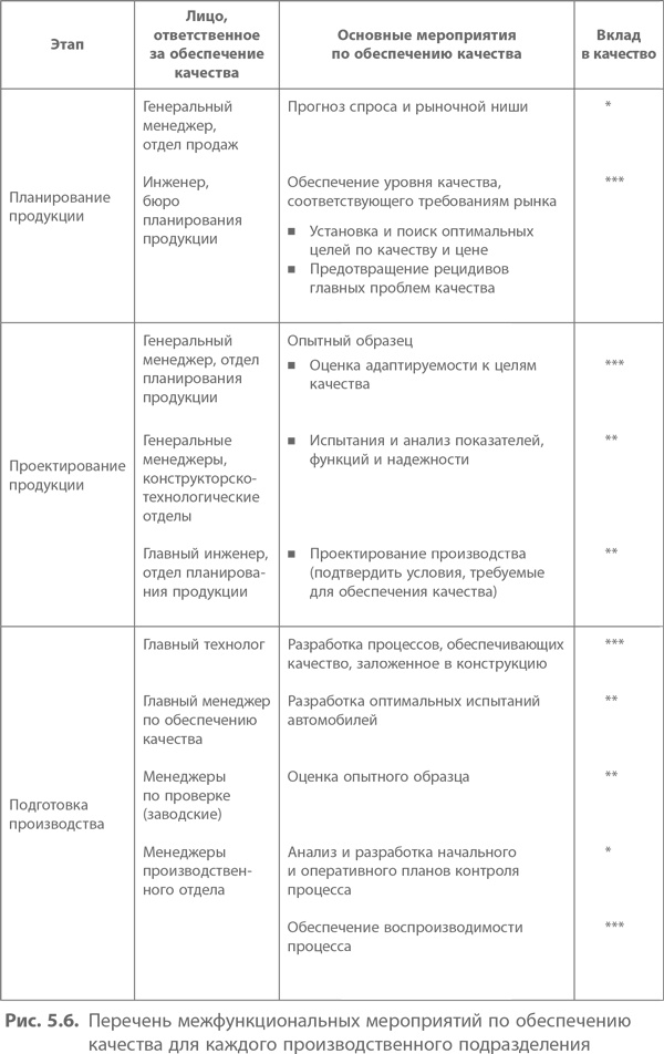 Кайдзен. Ключ к успеху японских компаний