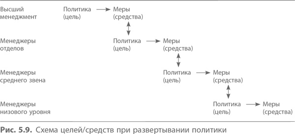 Кайдзен. Ключ к успеху японских компаний