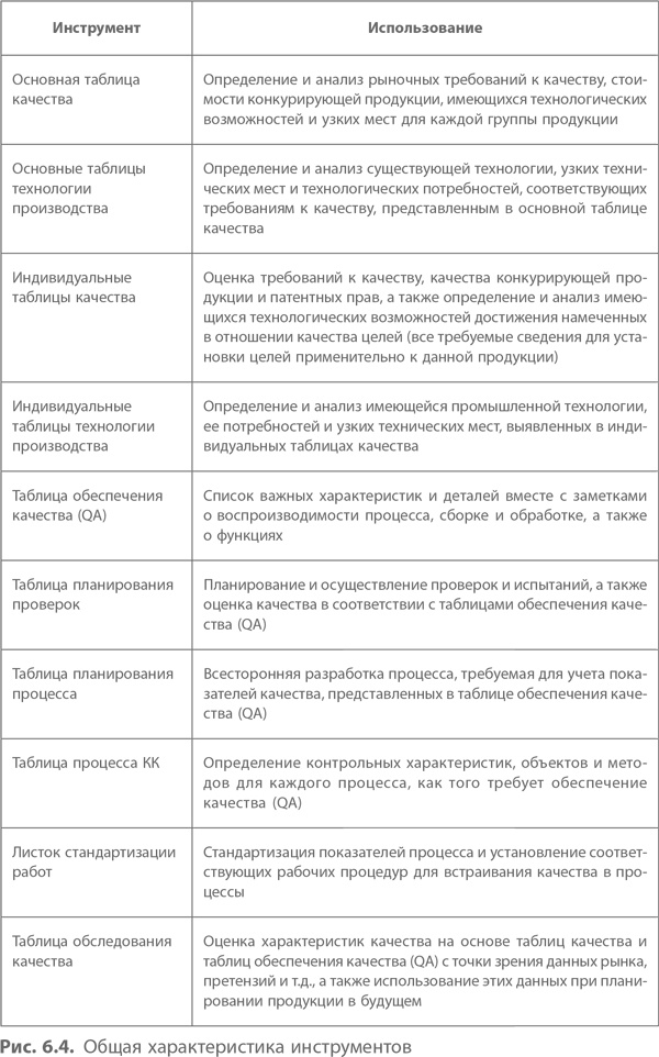 Кайдзен. Ключ к успеху японских компаний