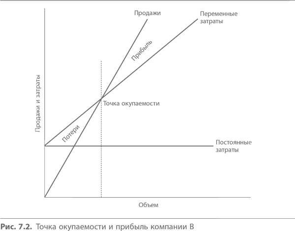 Кайдзен. Ключ к успеху японских компаний