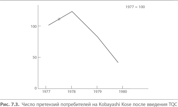 Кайдзен. Ключ к успеху японских компаний