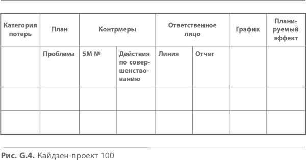 Кайдзен. Ключ к успеху японских компаний