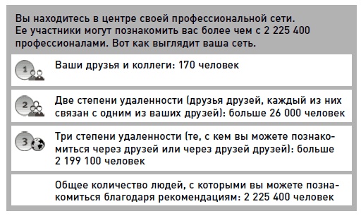 Жизнь как стартап. Строй карьеру по законам Кремниевой долины