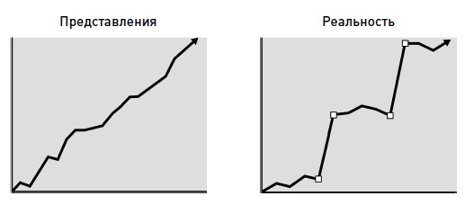 Жизнь как стартап. Строй карьеру по законам Кремниевой долины