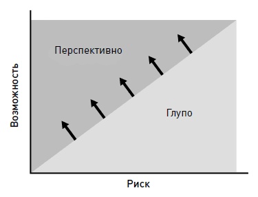 Жизнь как стартап. Строй карьеру по законам Кремниевой долины