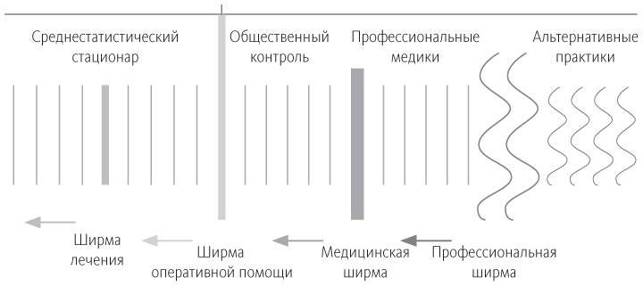 Что не так в здравоохранении? Мифы. Проблемы. Решения