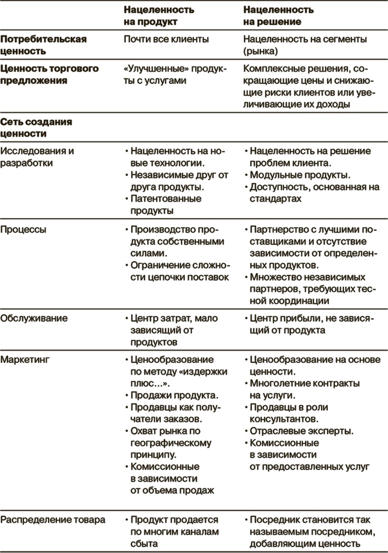 Маркетинг как стратегия