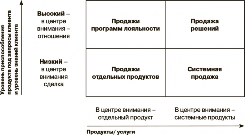 Маркетинг как стратегия