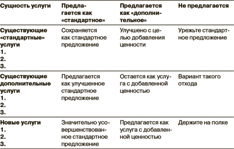 Маркетинг как стратегия