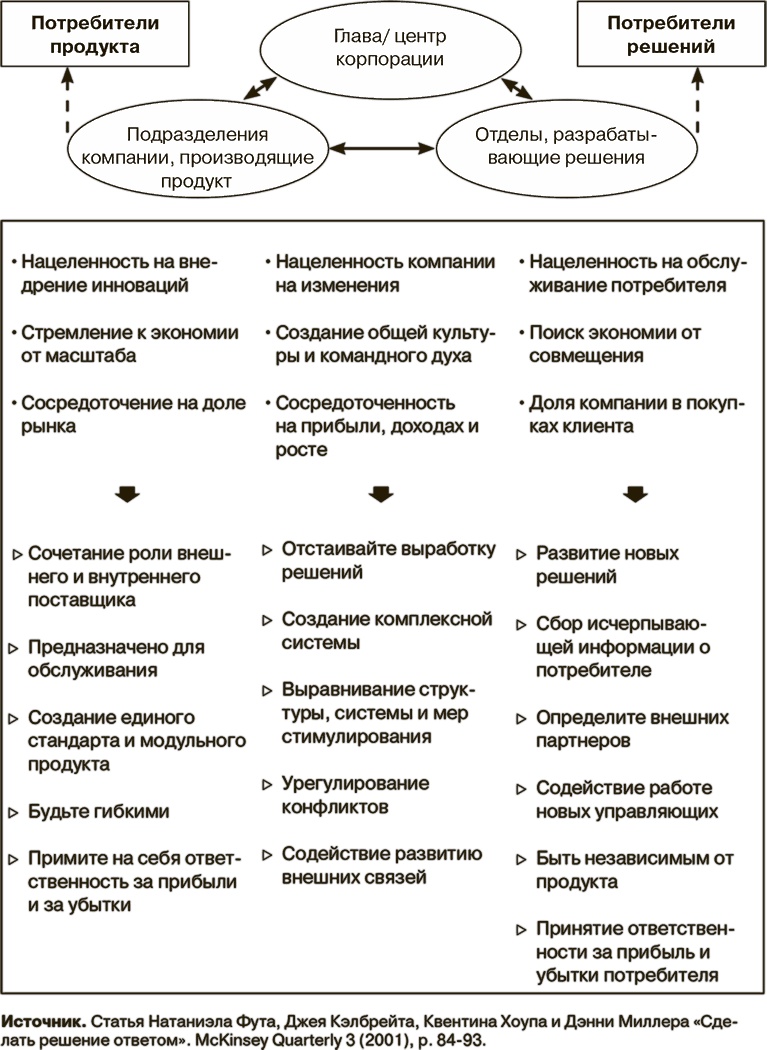 Маркетинг как стратегия