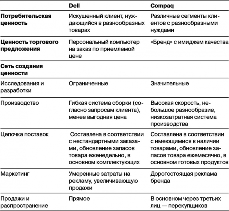 Маркетинг как стратегия