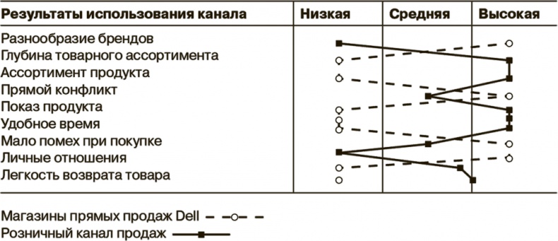 Маркетинг как стратегия