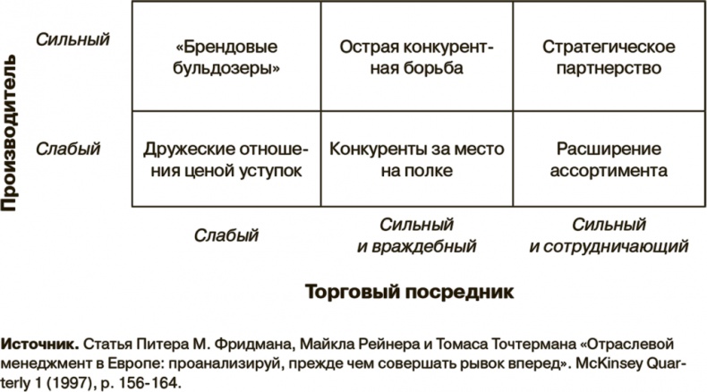 Маркетинг как стратегия