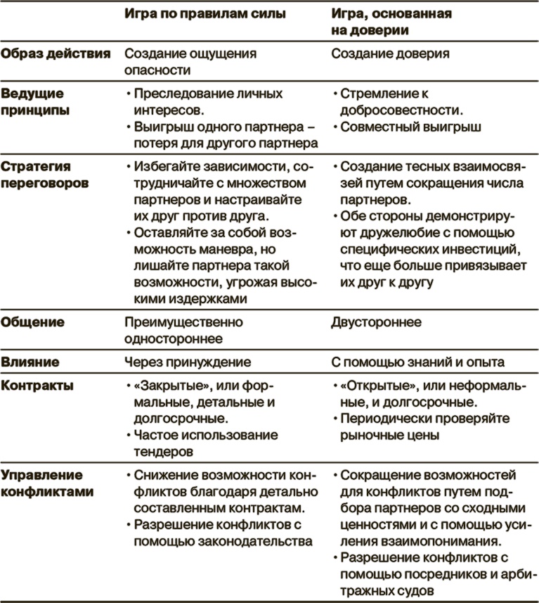 Маркетинг как стратегия