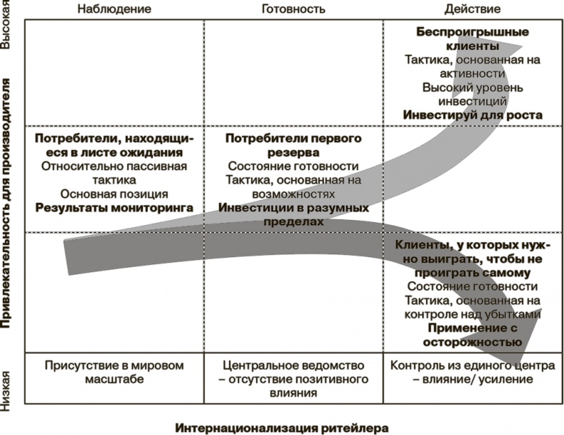 Маркетинг как стратегия