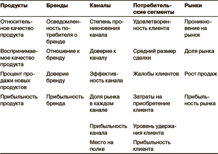 Маркетинг как стратегия