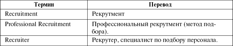 Школа рекрутера, или Как стать рекрутером экстра-класса за 10 дней