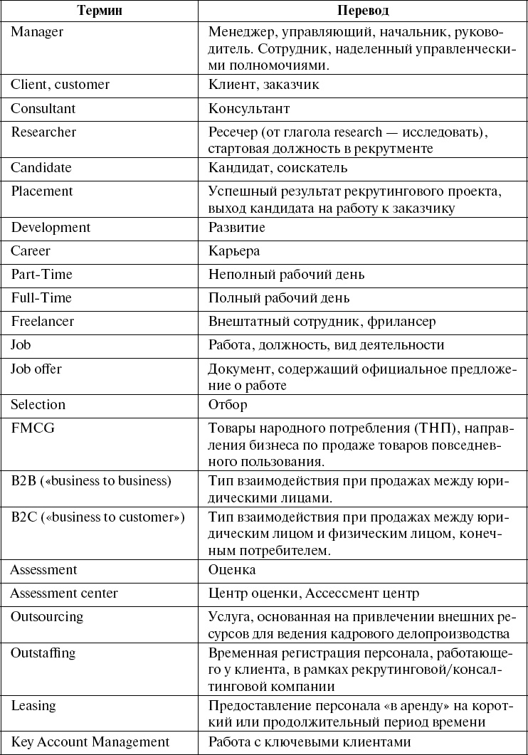 Школа рекрутера, или Как стать рекрутером экстра-класса за 10 дней