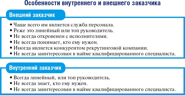 Школа рекрутера, или Как стать рекрутером экстра-класса за 10 дней