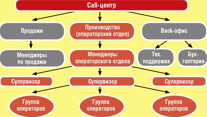 Школа рекрутера, или Как стать рекрутером экстра-класса за 10 дней