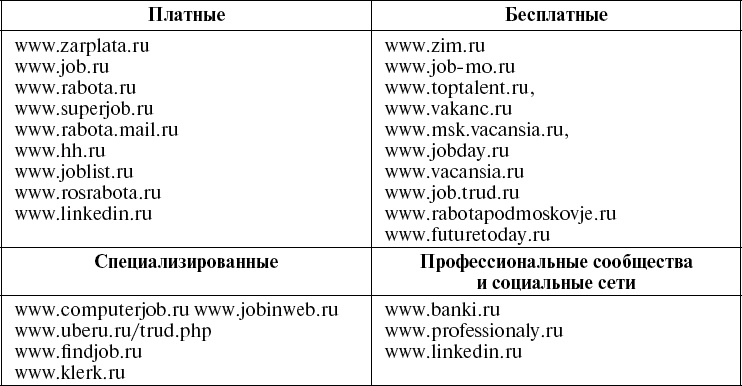 Школа рекрутера, или Как стать рекрутером экстра-класса за 10 дней